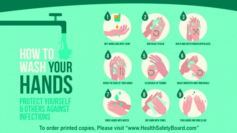 Health Safety Board – Branding Centers Content Management